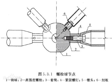 鋼結(jié)構(gòu)中：封頭、檁條、封板等尺寸標注